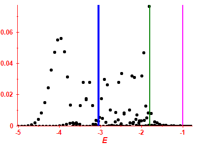 Strength function